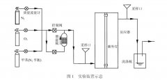 研究UV254nm+185nm 光照對甲苯光降解效率的影響