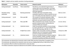 通過臭氧催化氧化降解焦化廢水