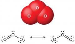 1kg臭氧發生器消耗成本在什么范圍內呢？